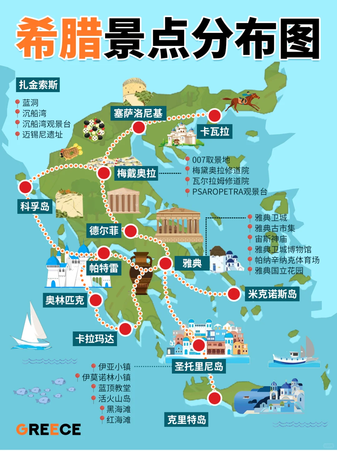 送给7-10月去希腊旅游的姐妹们🤗认真看完