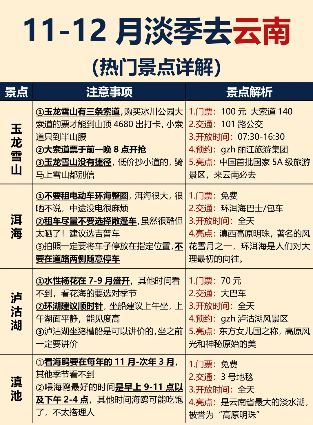 云南11-12月淡季旅游攻略，幸亏提前查阅了📝