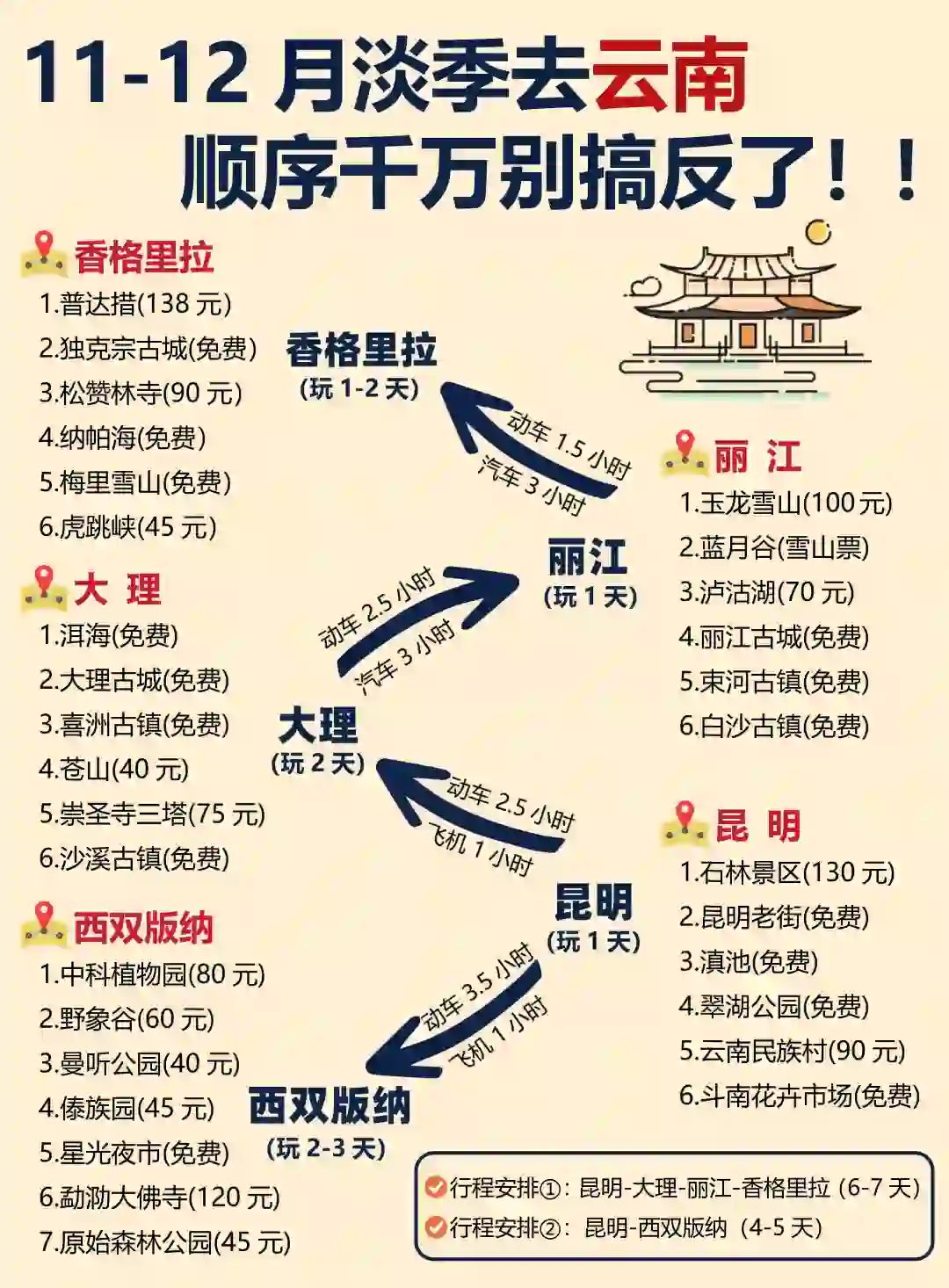 云南11-12月淡季旅游攻略，幸亏提前查阅了📝
