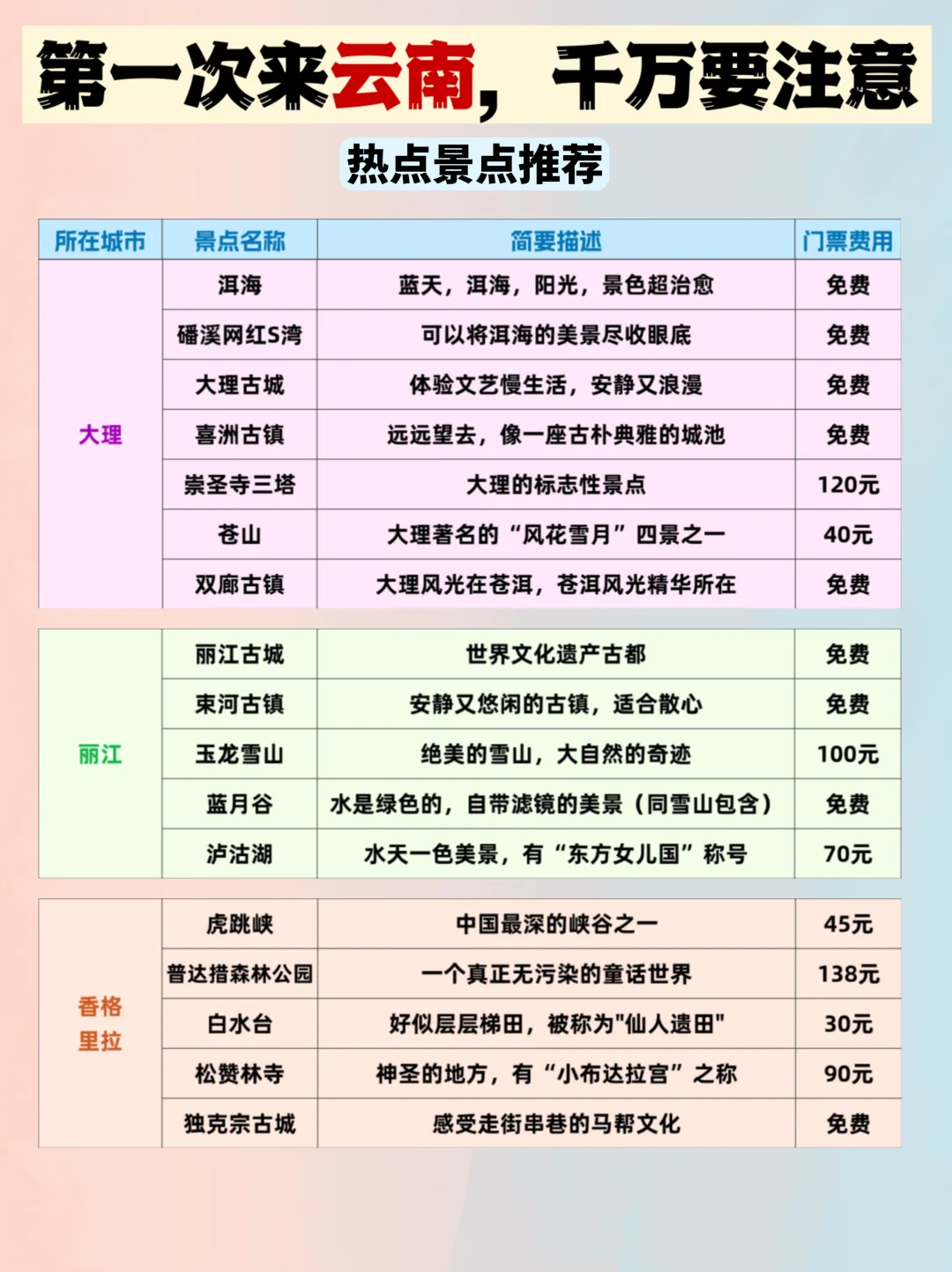 📍云南已回。。真的好冷😭两个人都崩