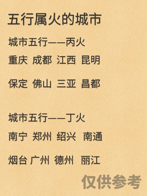 各市对应的五行，👀自身喜用