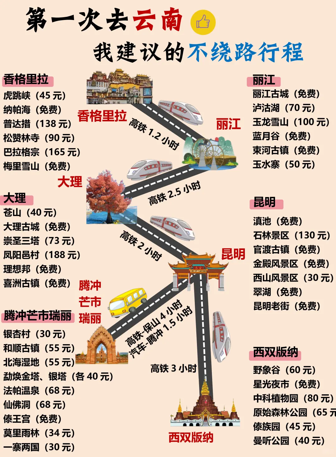 云南旅游攻略❗附正确游玩顺序+超全避坑