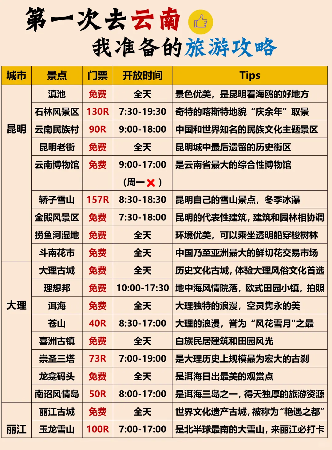 云南旅游攻略❗附正确游玩顺序+超全避坑