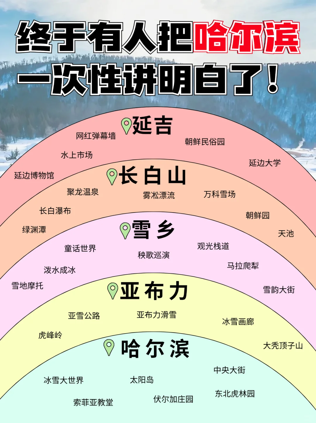 终于有人把哈尔滨旅游攻略讲明白啦！