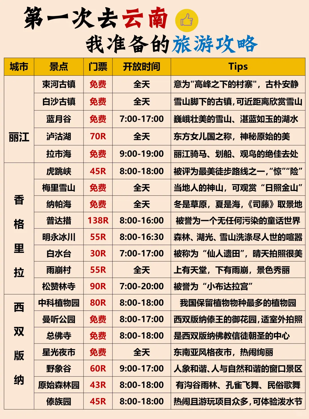 云南旅游攻略❗附正确游玩顺序+超全避坑