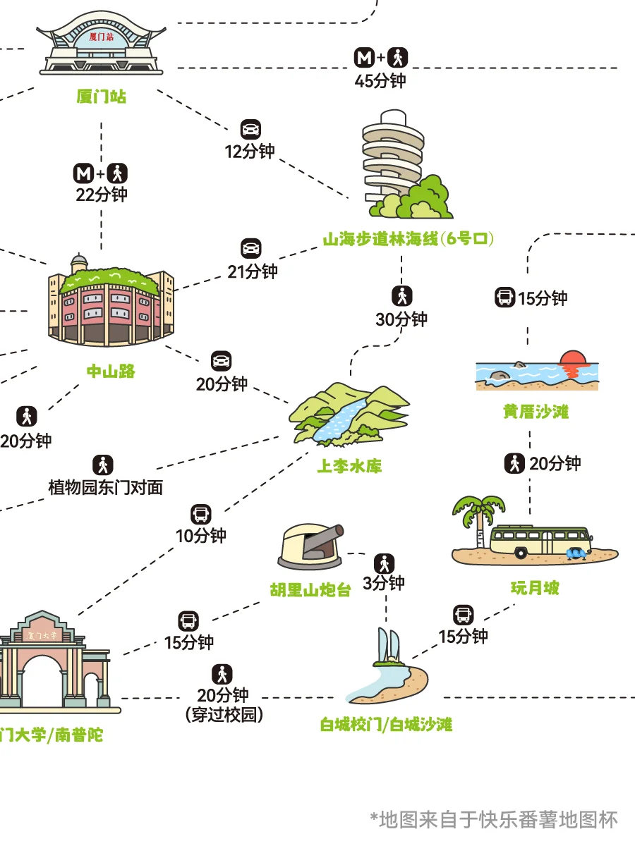 人生建议,落地厦门第一站直奔这里,美疯