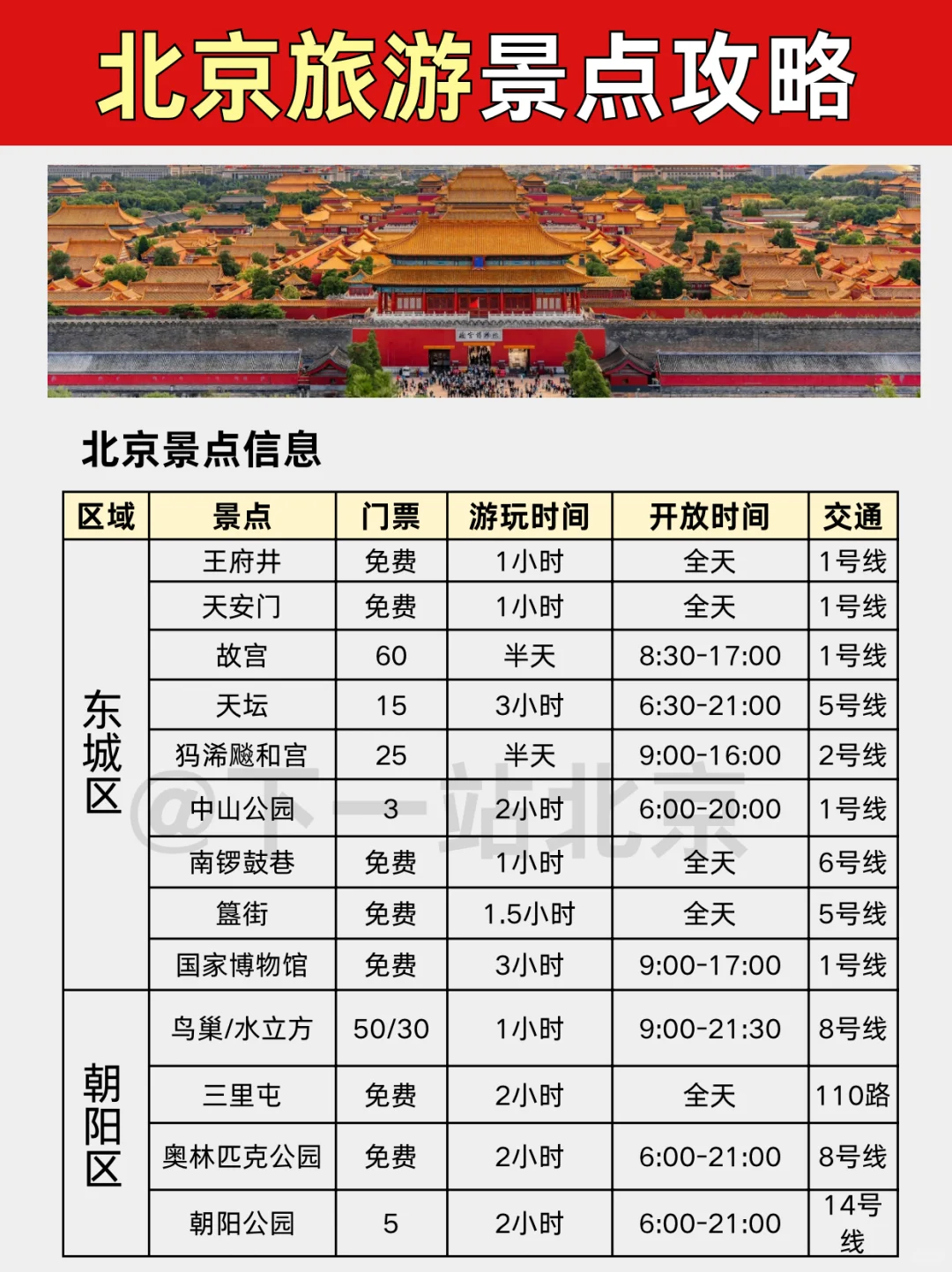2025北京旅游景点地图✅