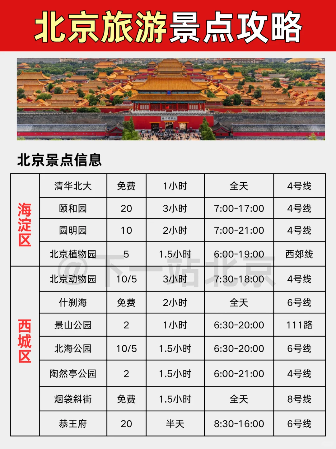 2025北京旅游景点地图✅