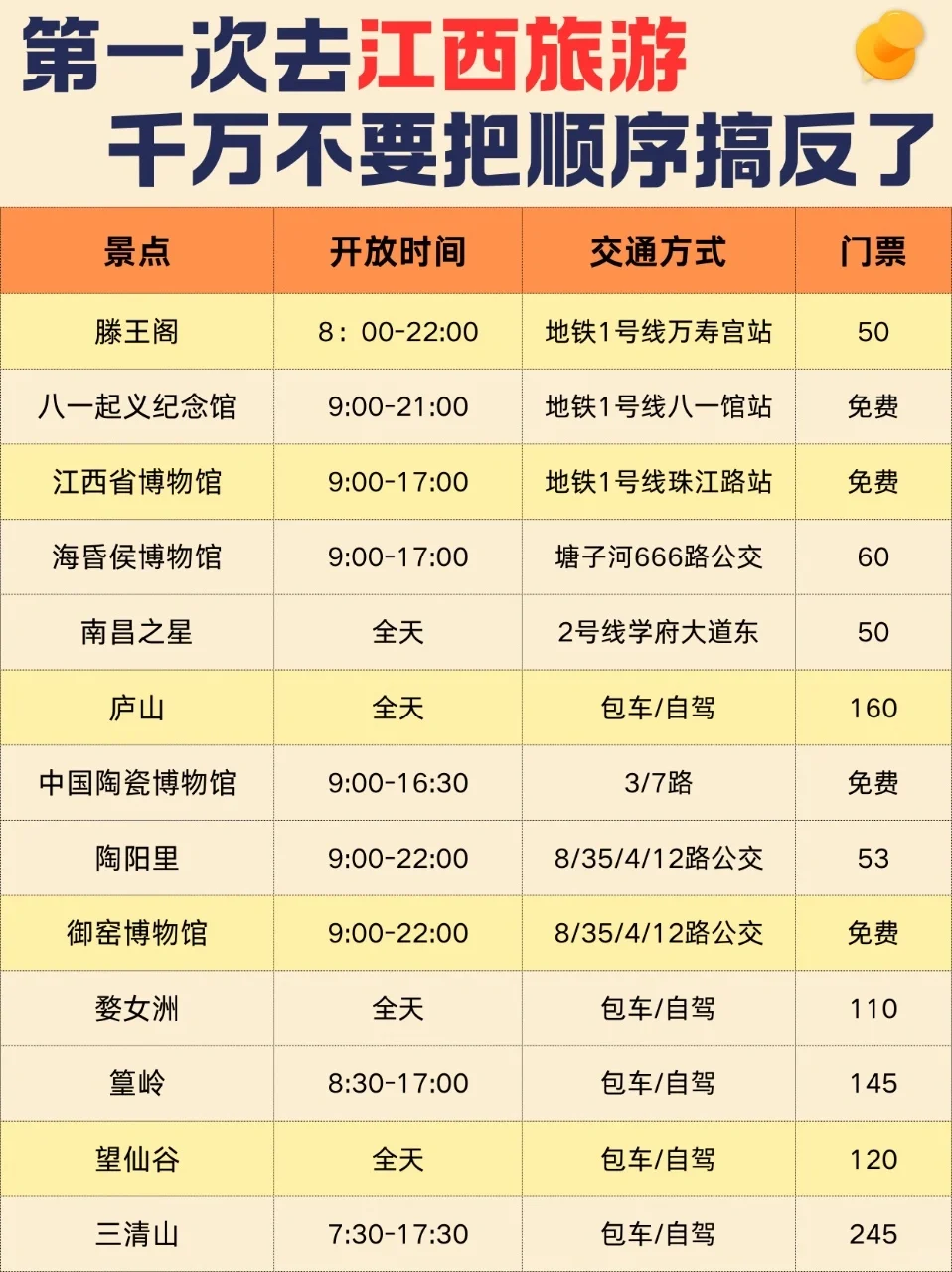 这才是江西冬季旅游的正确方式😭别玩错了