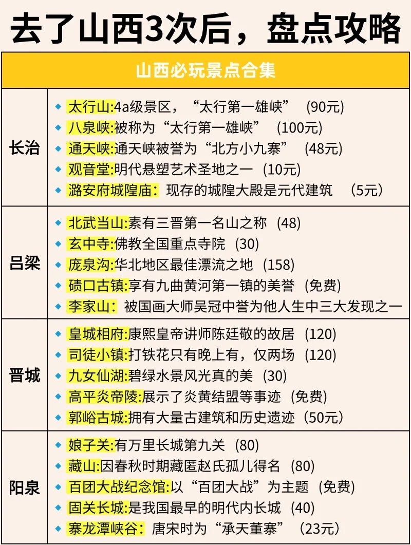想去山西的存下吧，一篇足够让你玩转山西