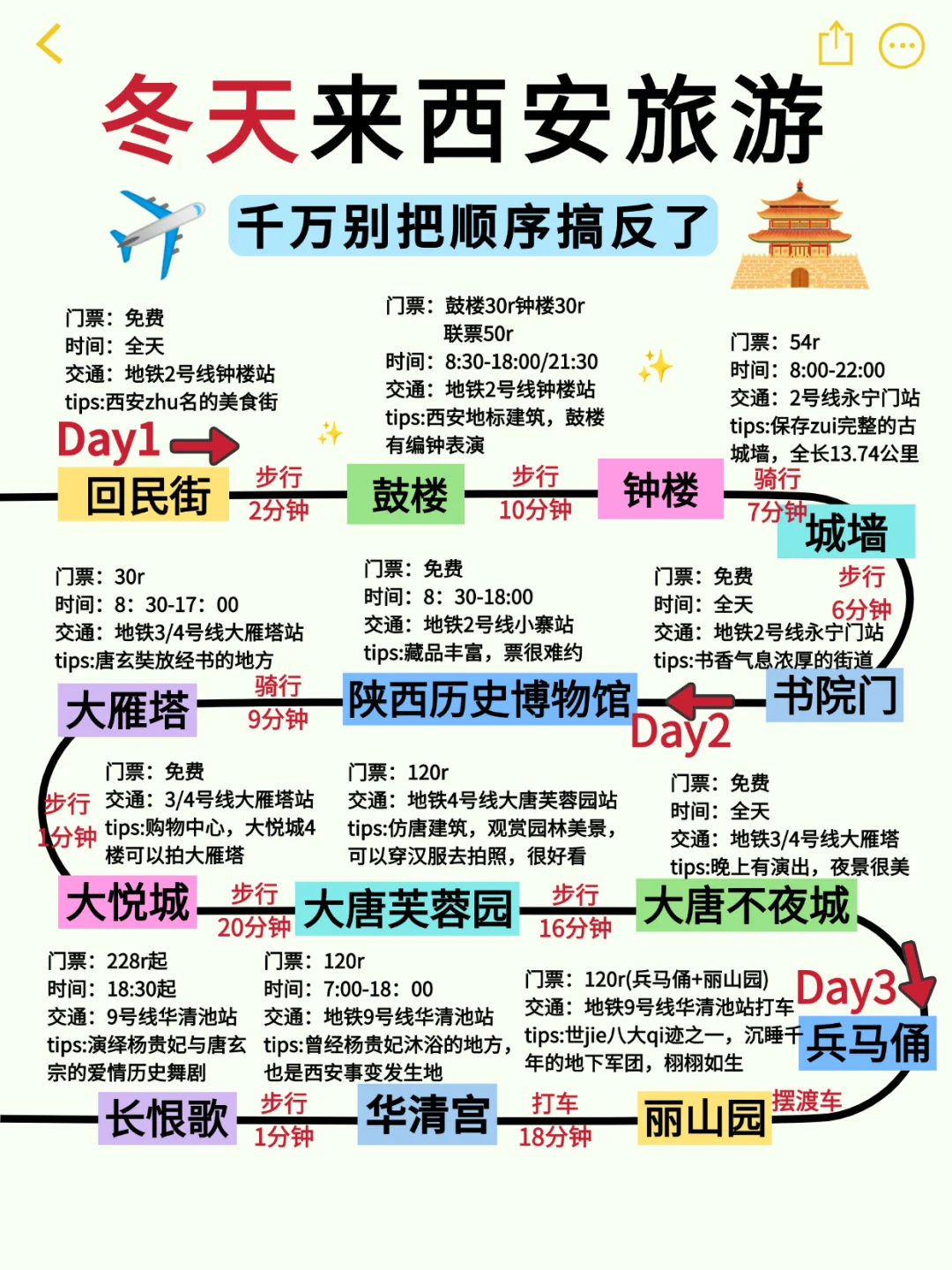 西安旅游攻略|3天2晚不绕路😊放心冲冲冲