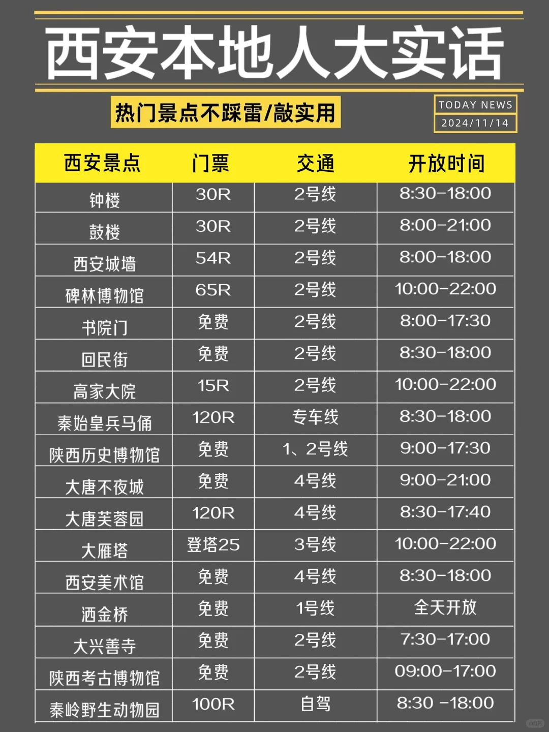 西安旅游✅本地人大实话，这么玩包不踩坑❌