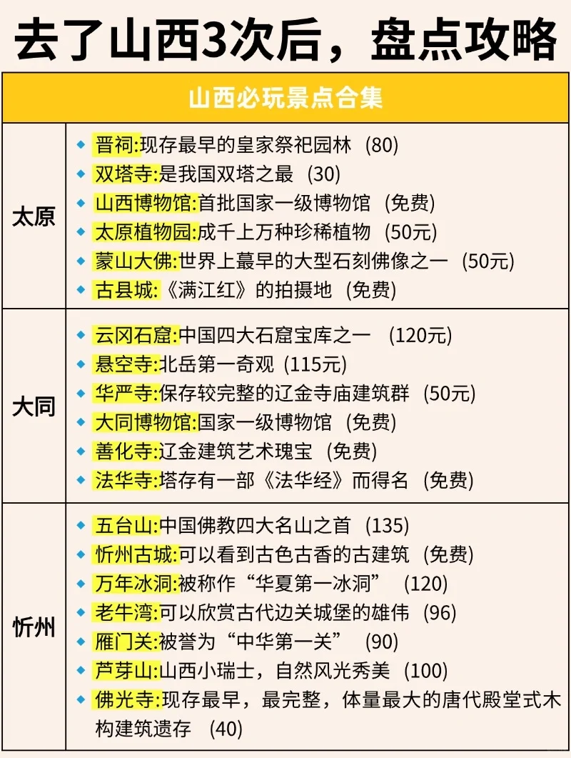想去山西的存下吧，一篇足够让你玩转山西