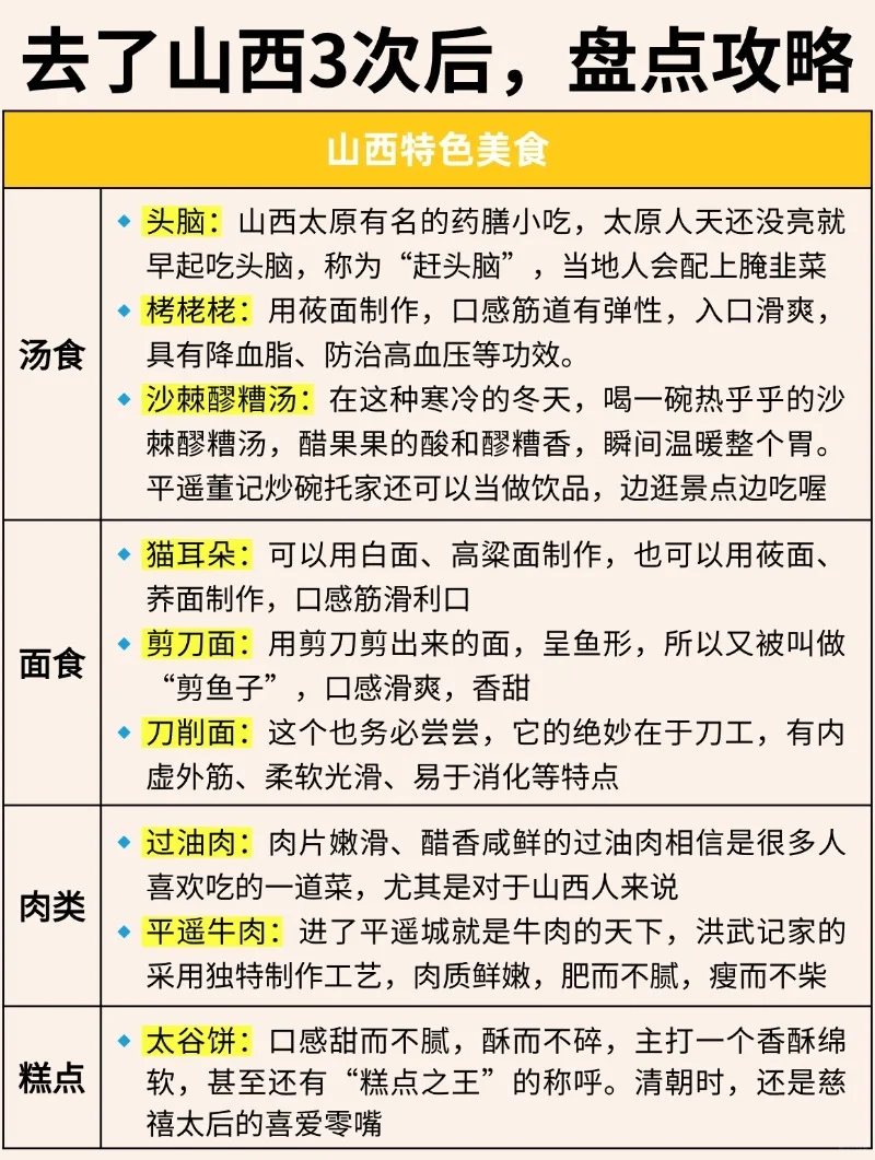 想去山西的存下吧，一篇足够让你玩转山西