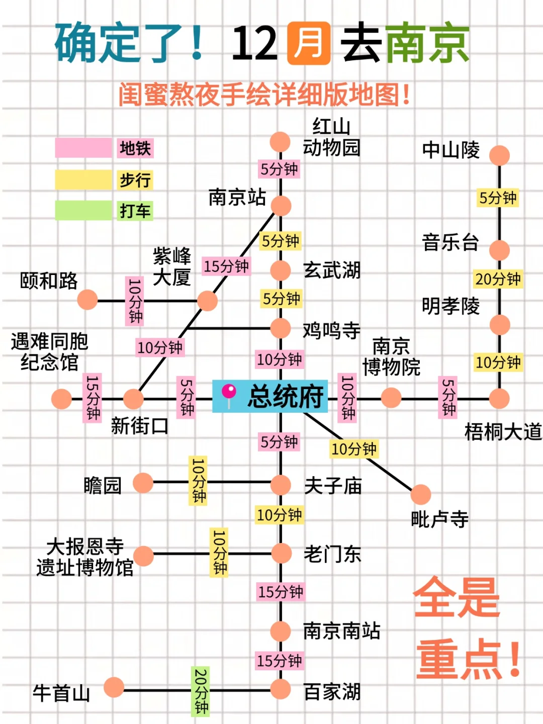 一张图看懂南京景点分布|闺蜜手绘版