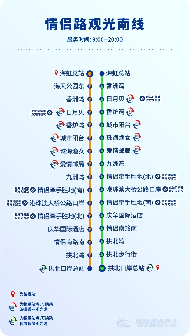 去珠海旅游，看这一篇就够啦！