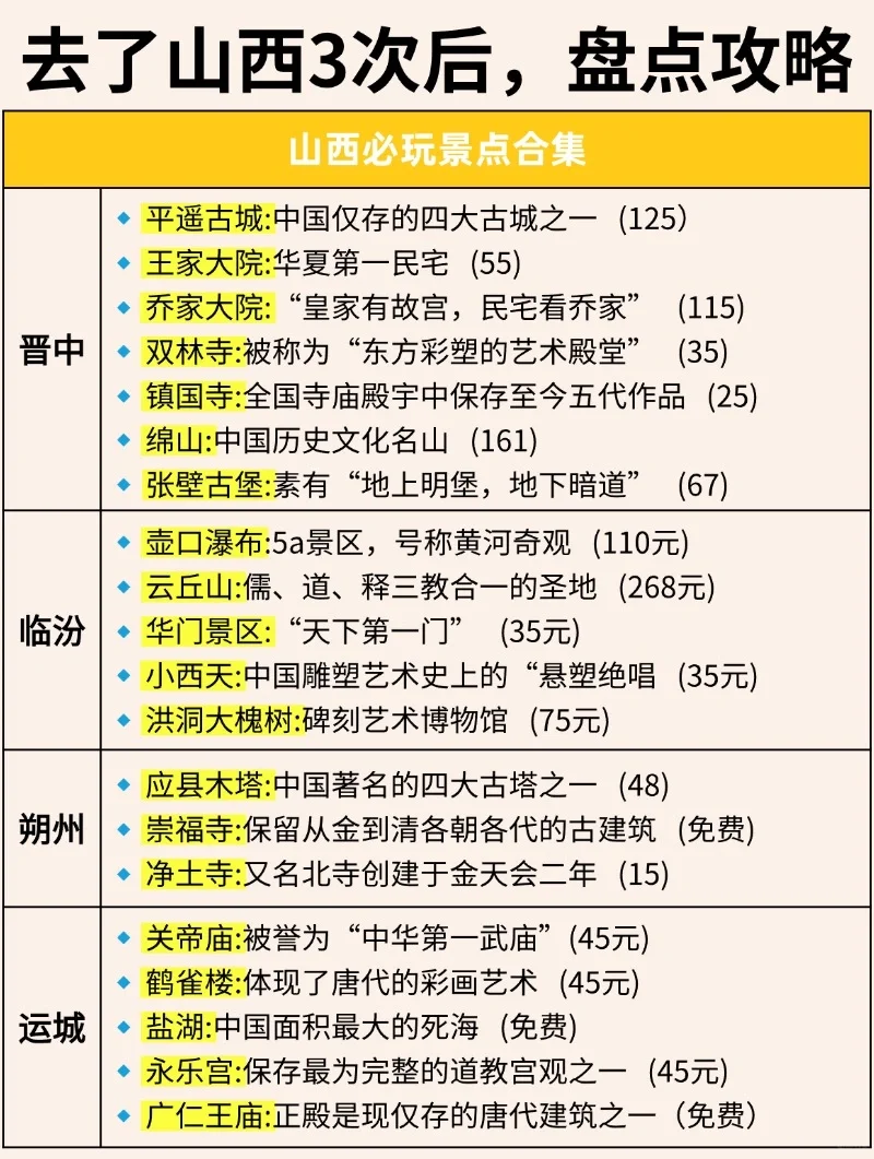 想去山西的存下吧，一篇足够让你玩转山西