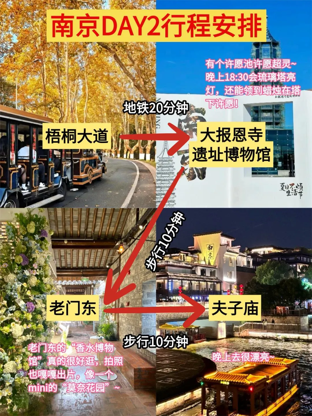 一张图看懂南京景点分布|闺蜜手绘版