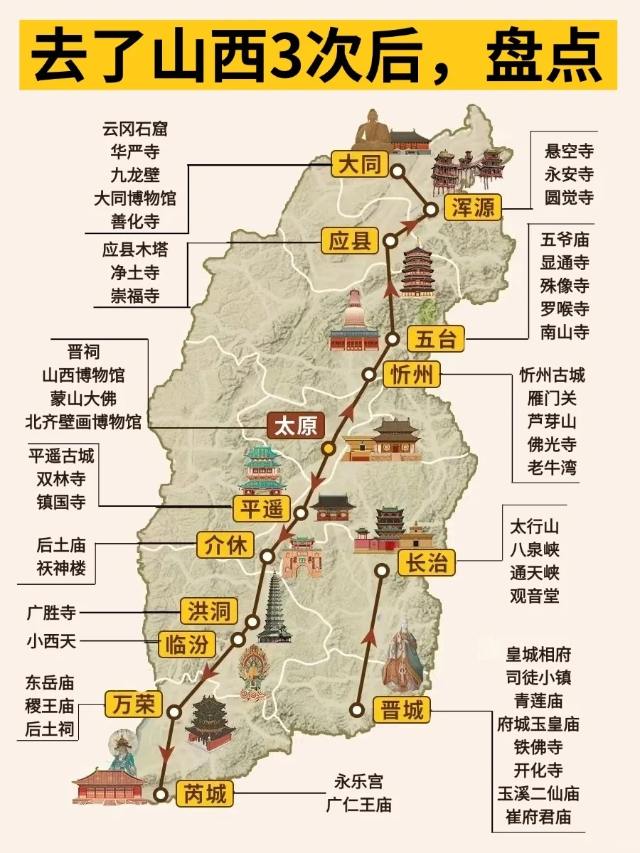 想去山西的存下吧，一篇足够让你玩转山西