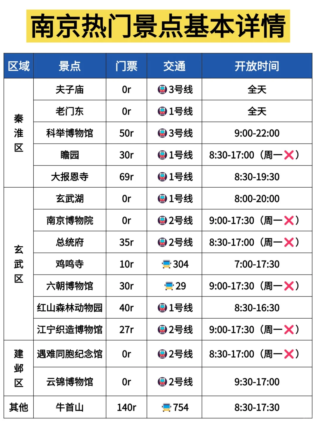 一张图看懂南京景点分布|闺蜜手绘版