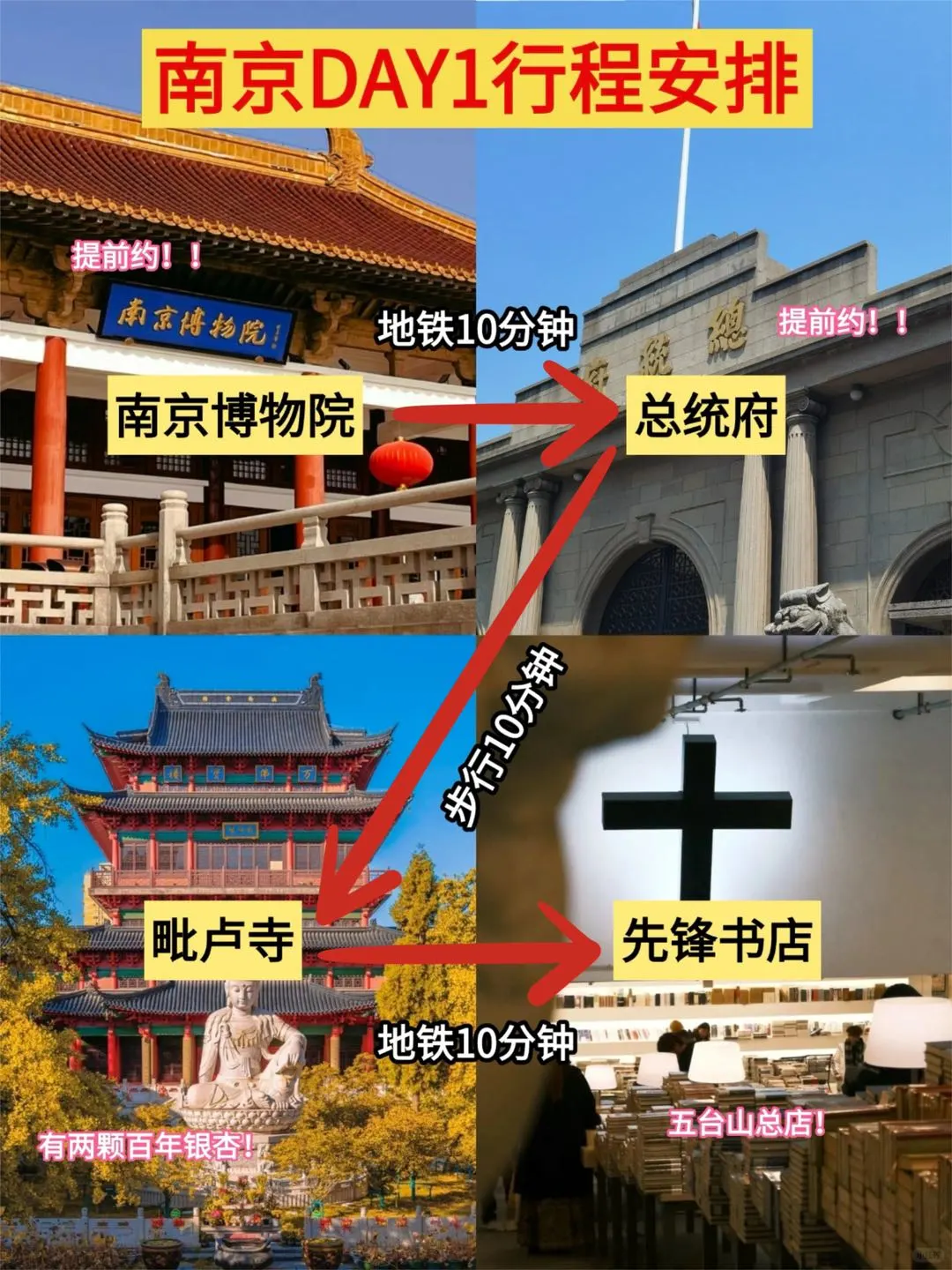 一张图看懂南京景点分布|闺蜜手绘版