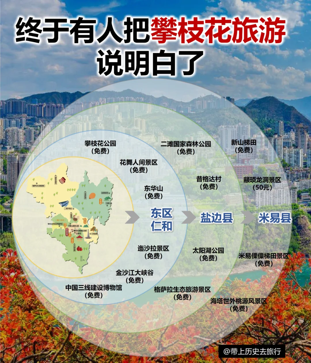 【攀枝花】城是一朵花，快来感受花城魅力