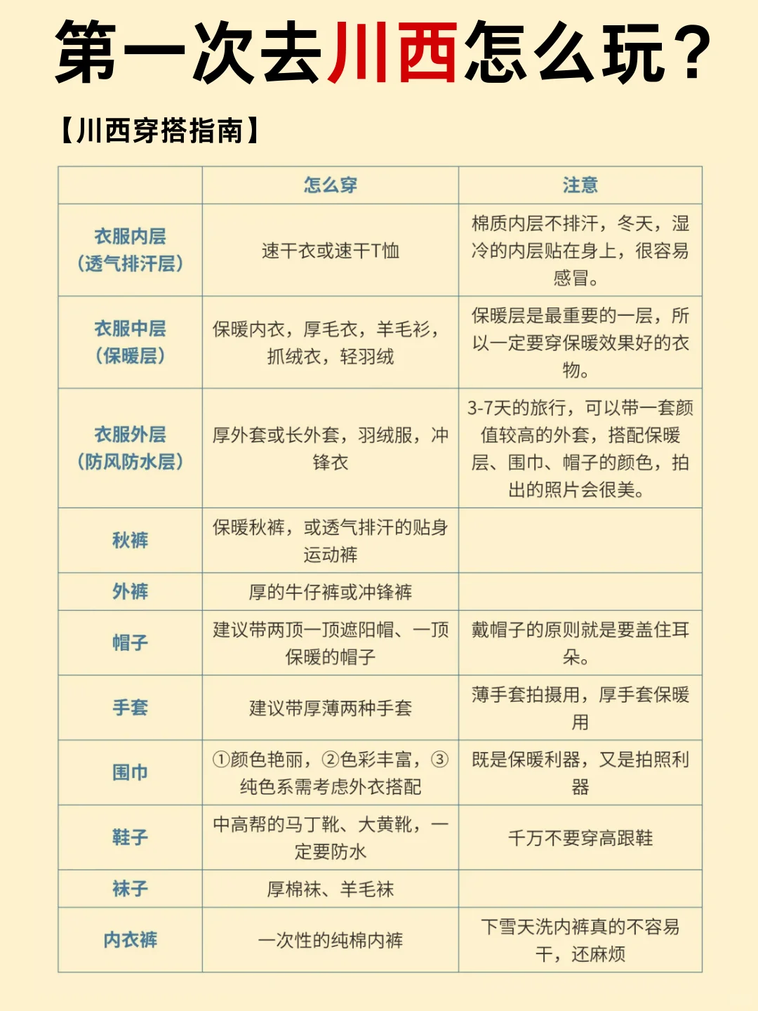 讲清楚了‼️12-1月淡季去川西就这么玩✅