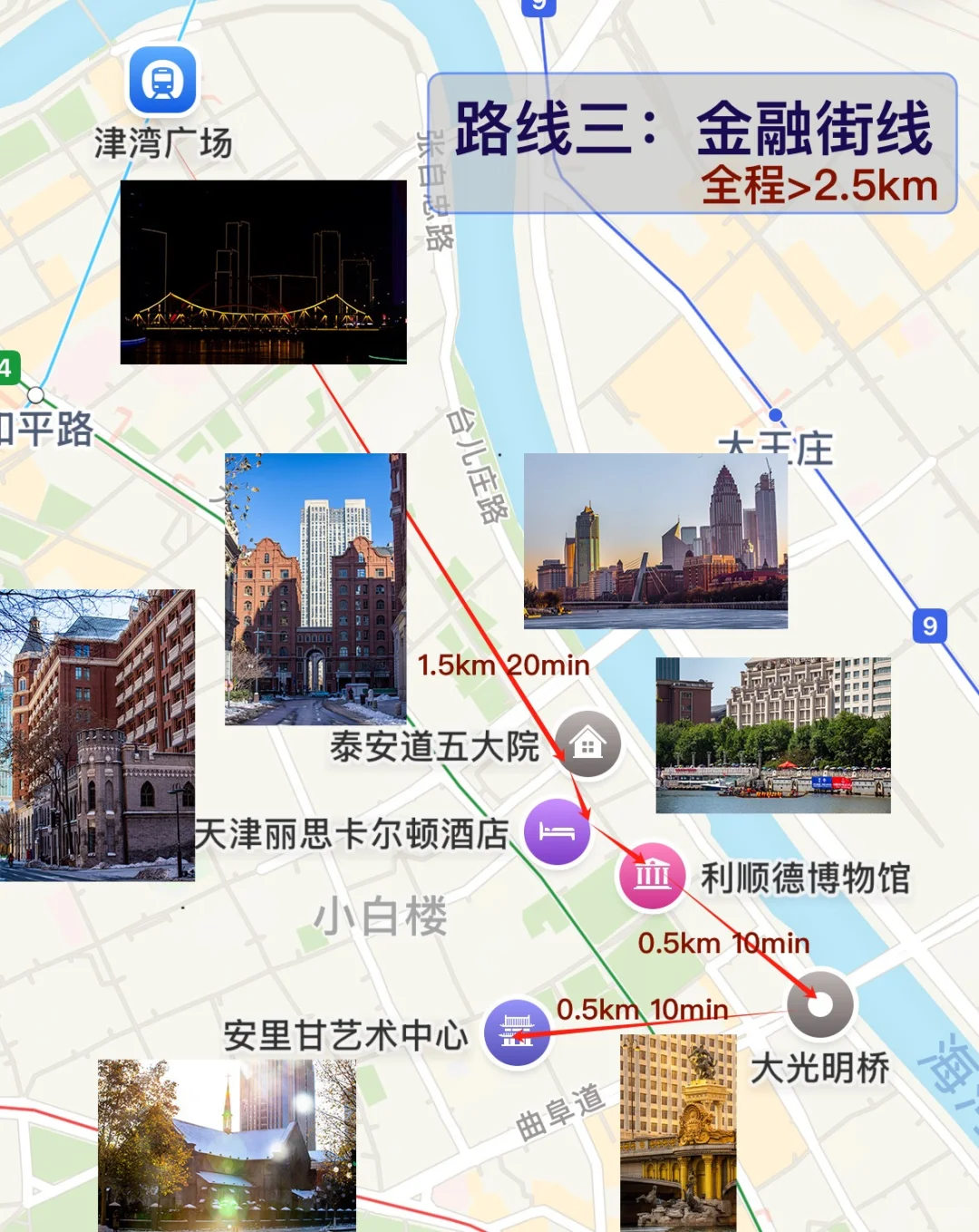 天津市区citywalk经典路线（2/2）