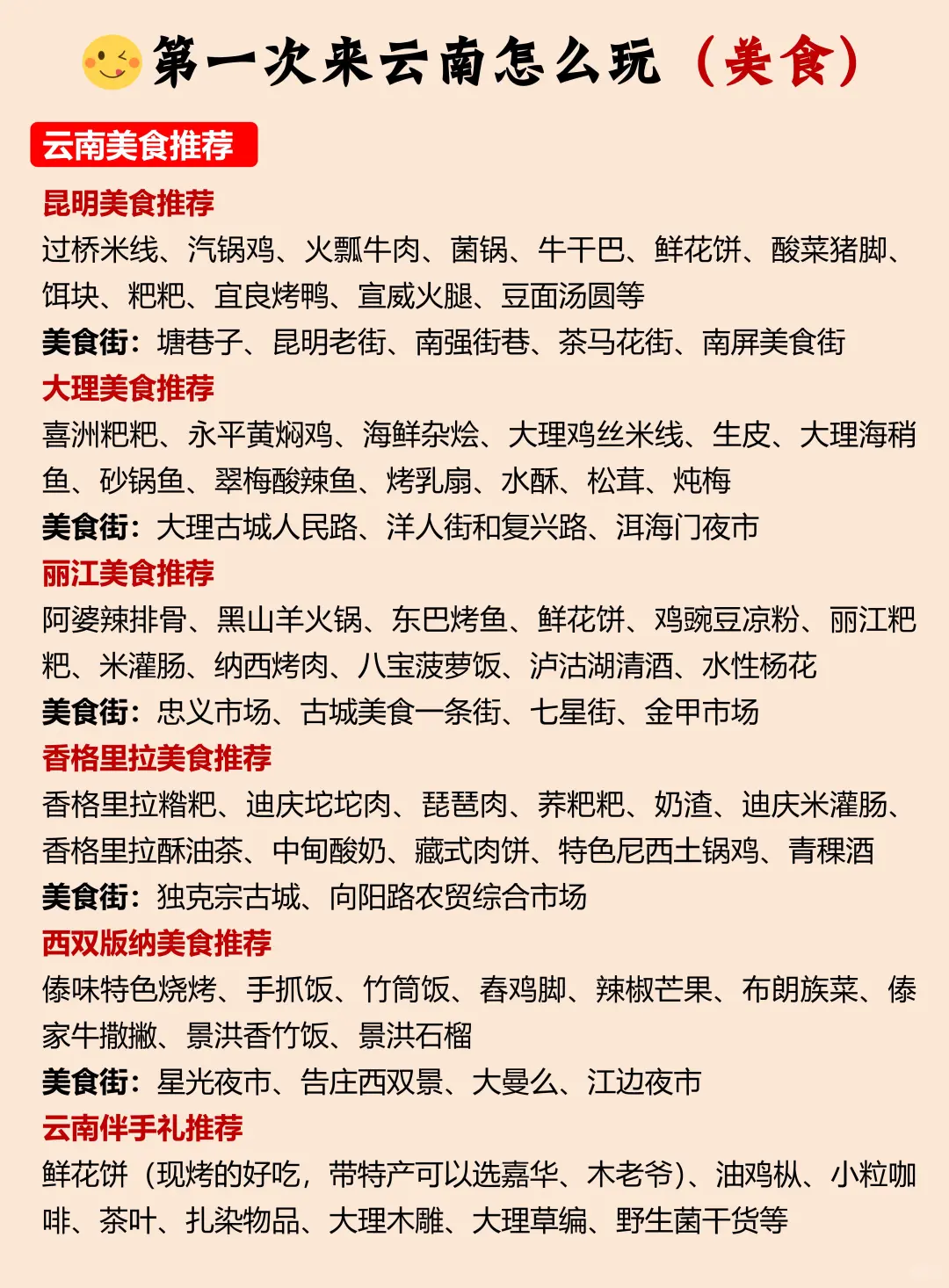 云南手绘游玩地图(旅游顺序+详细避雷)❗