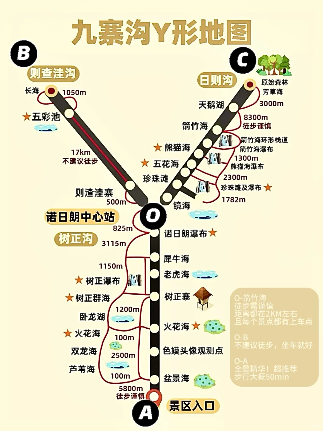 九寨沟｜两天一夜攻略（成都🚄出发
