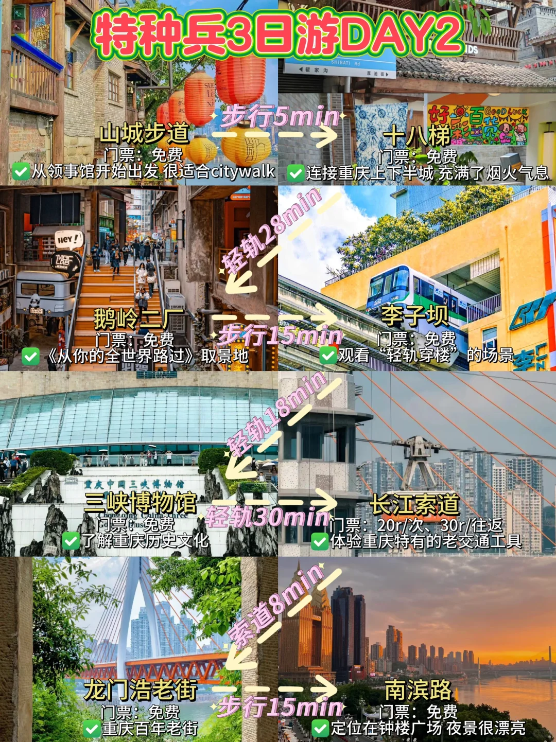 一张图看懂重庆景点分布|重庆本地人制作