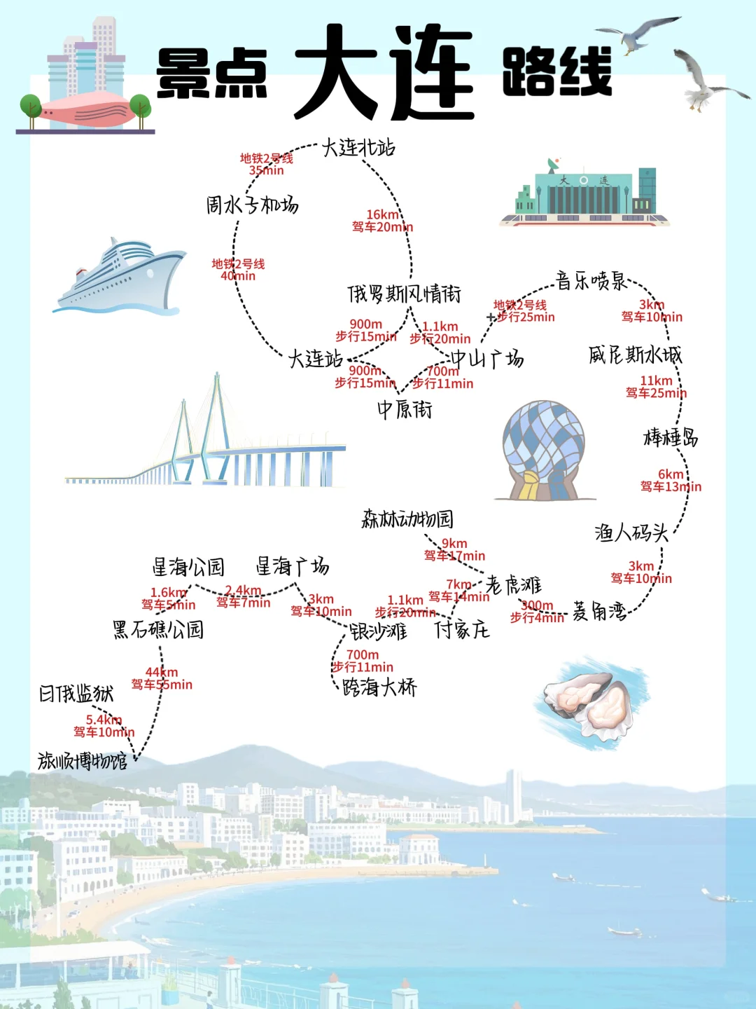 ✅一图看懂‼️大连旅游景点分布图