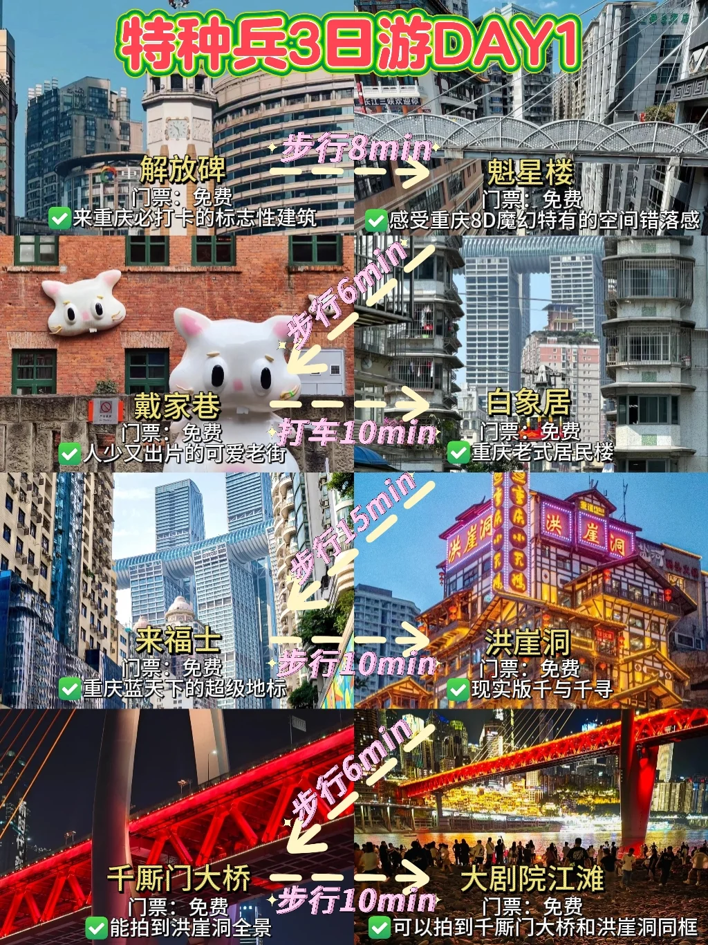 一张图看懂重庆景点分布|重庆本地人制作