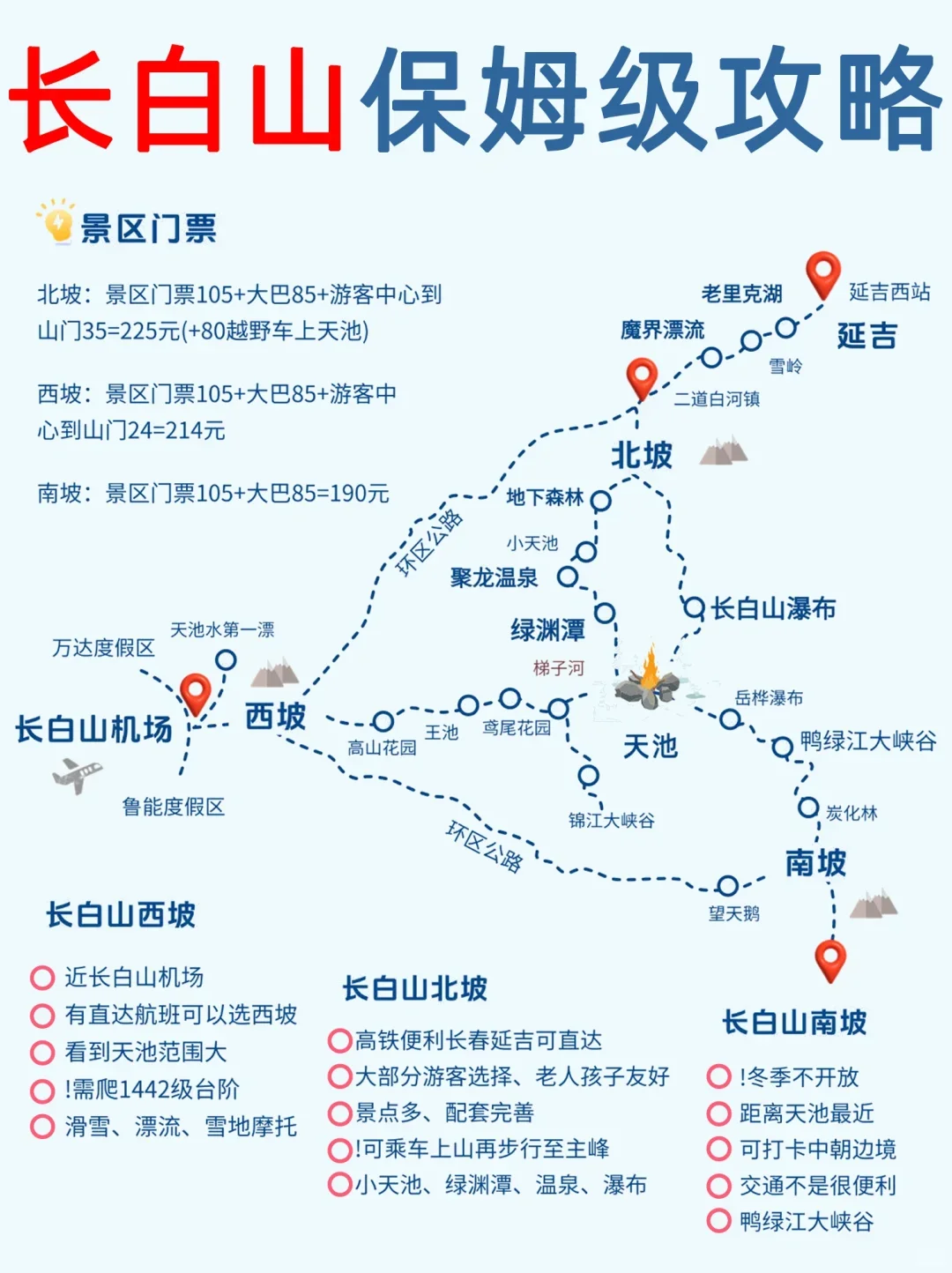 一篇秒懂❗长白山最新攻略✅选北坡or西坡？