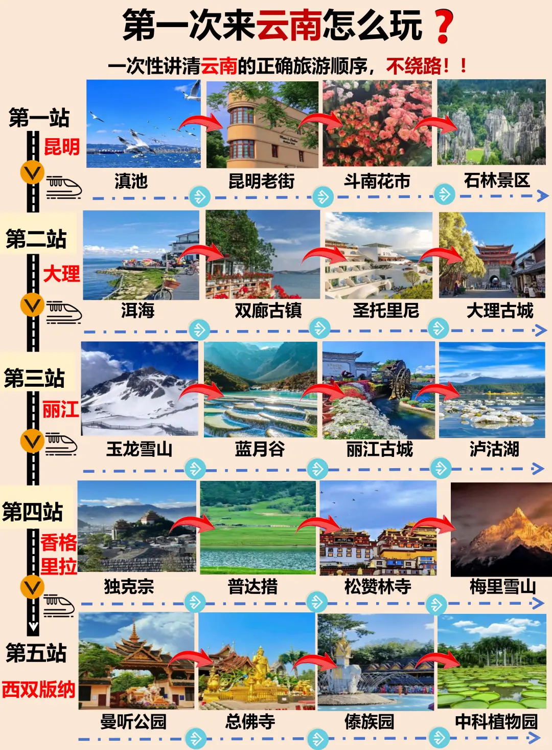 云南手绘游玩地图(旅游顺序+详细避雷)❗