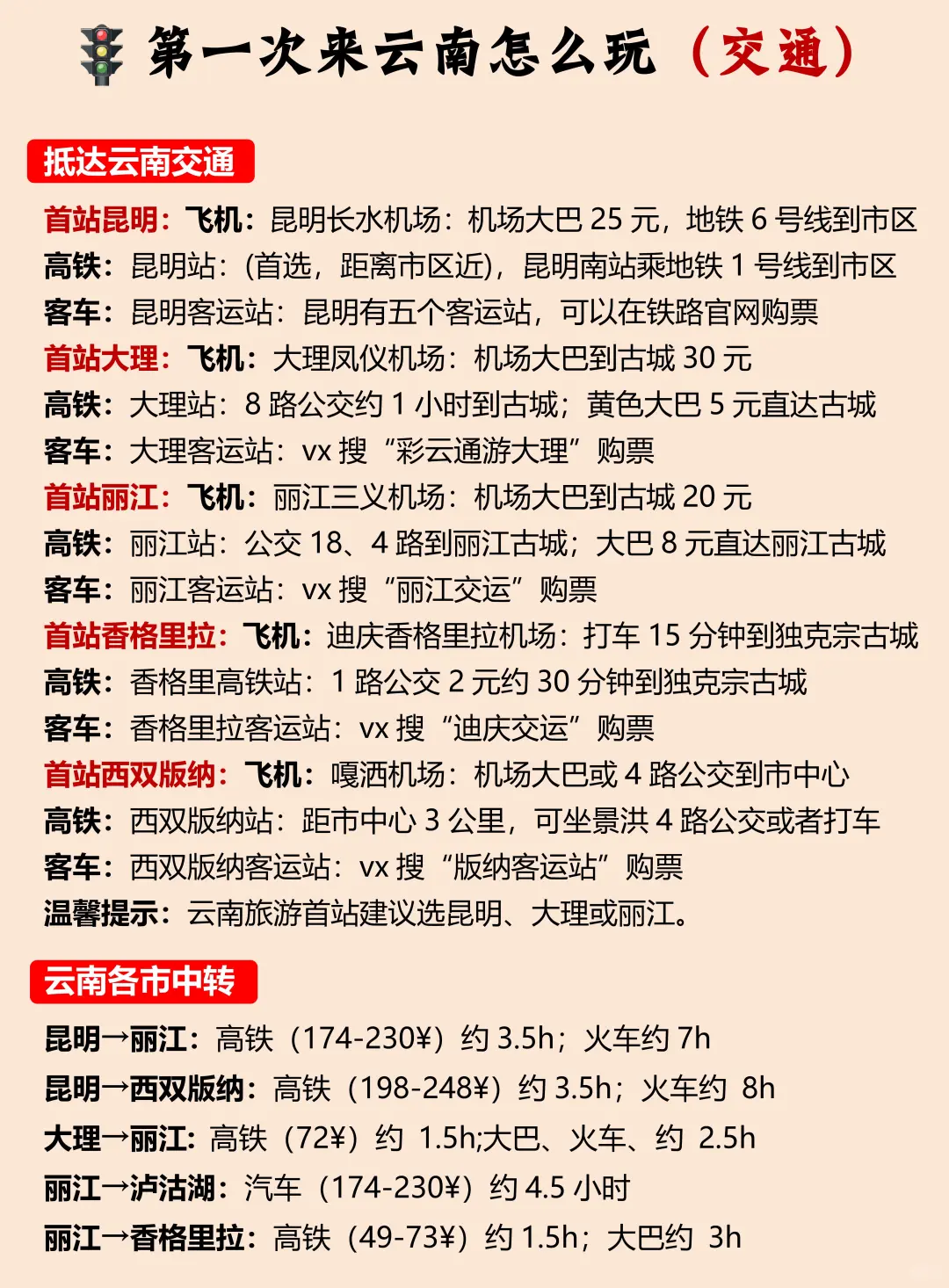 云南手绘游玩地图(旅游顺序+详细避雷)❗
