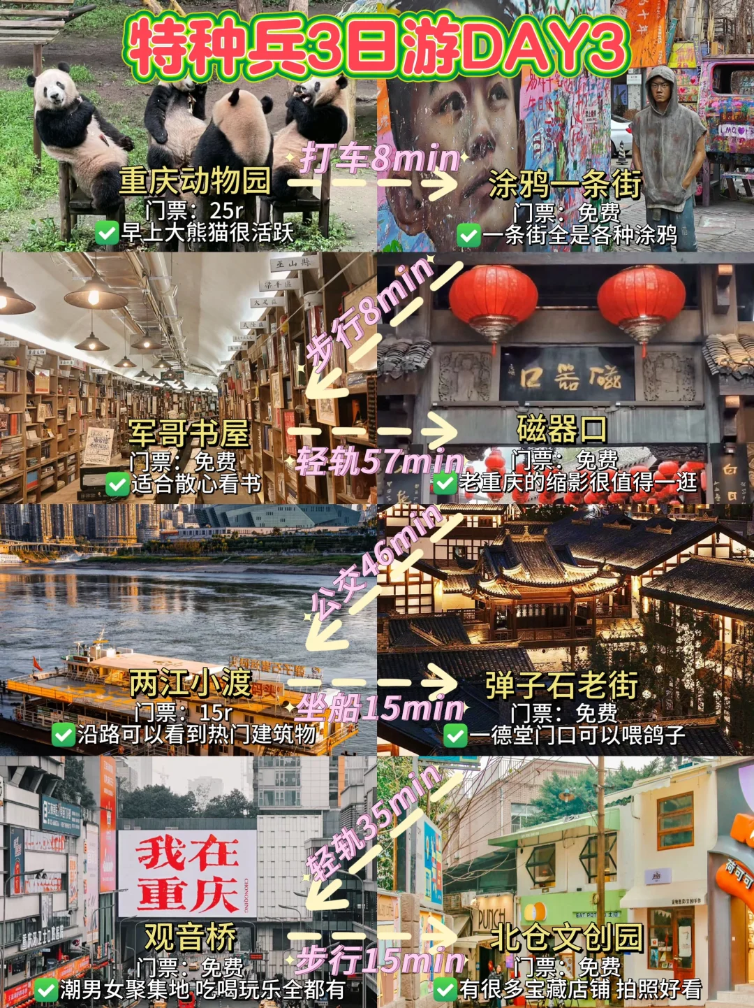 一张图看懂重庆景点分布|重庆本地人制作