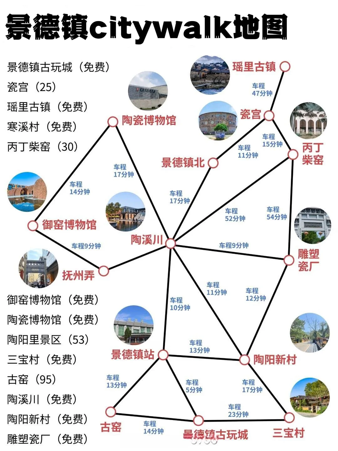 景德镇人通宵整理的旅游攻略！建议直接抄