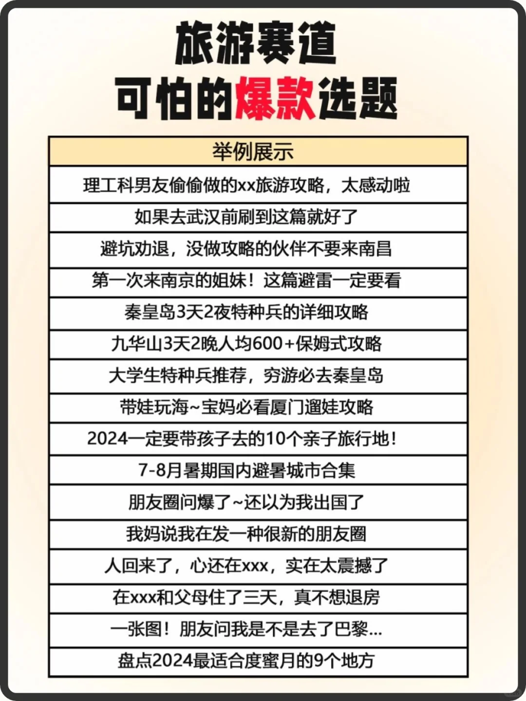 救命🆘我好像发现了小红书旅游的爆款选题