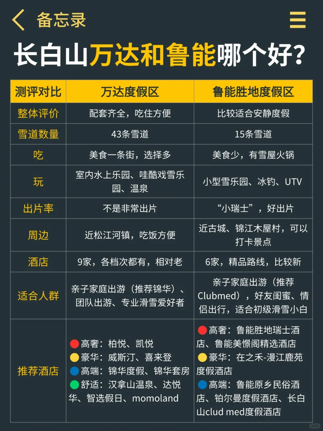 讲真的‼️11-3月别不听劝就去长白山⚠️