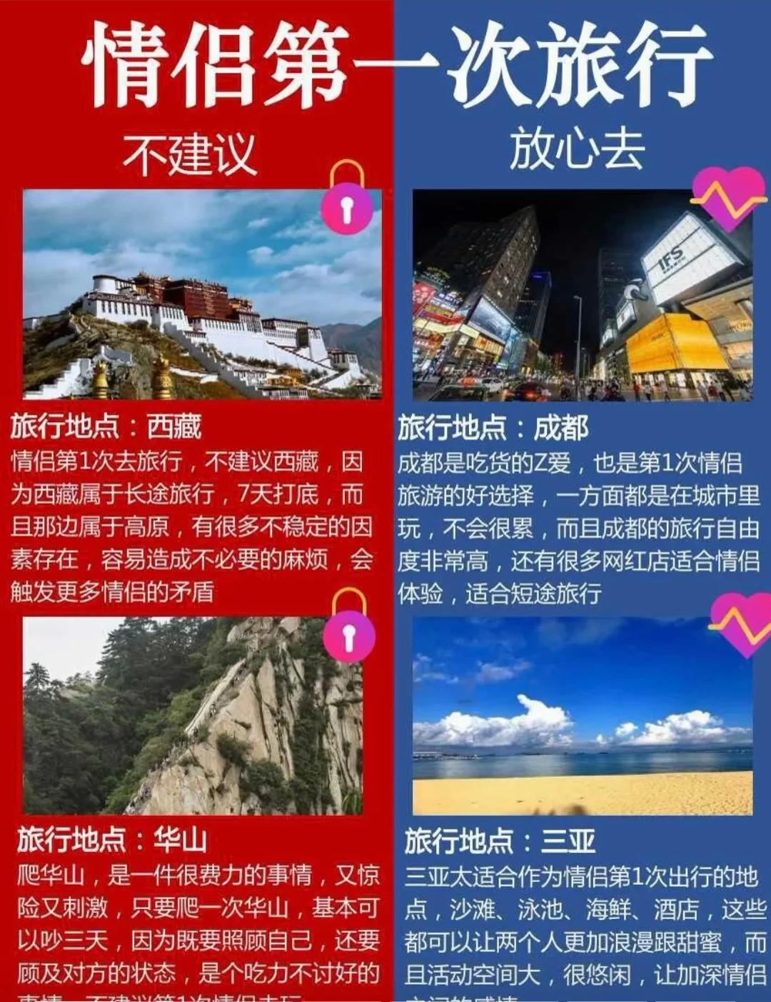 情侣第一次旅行建议