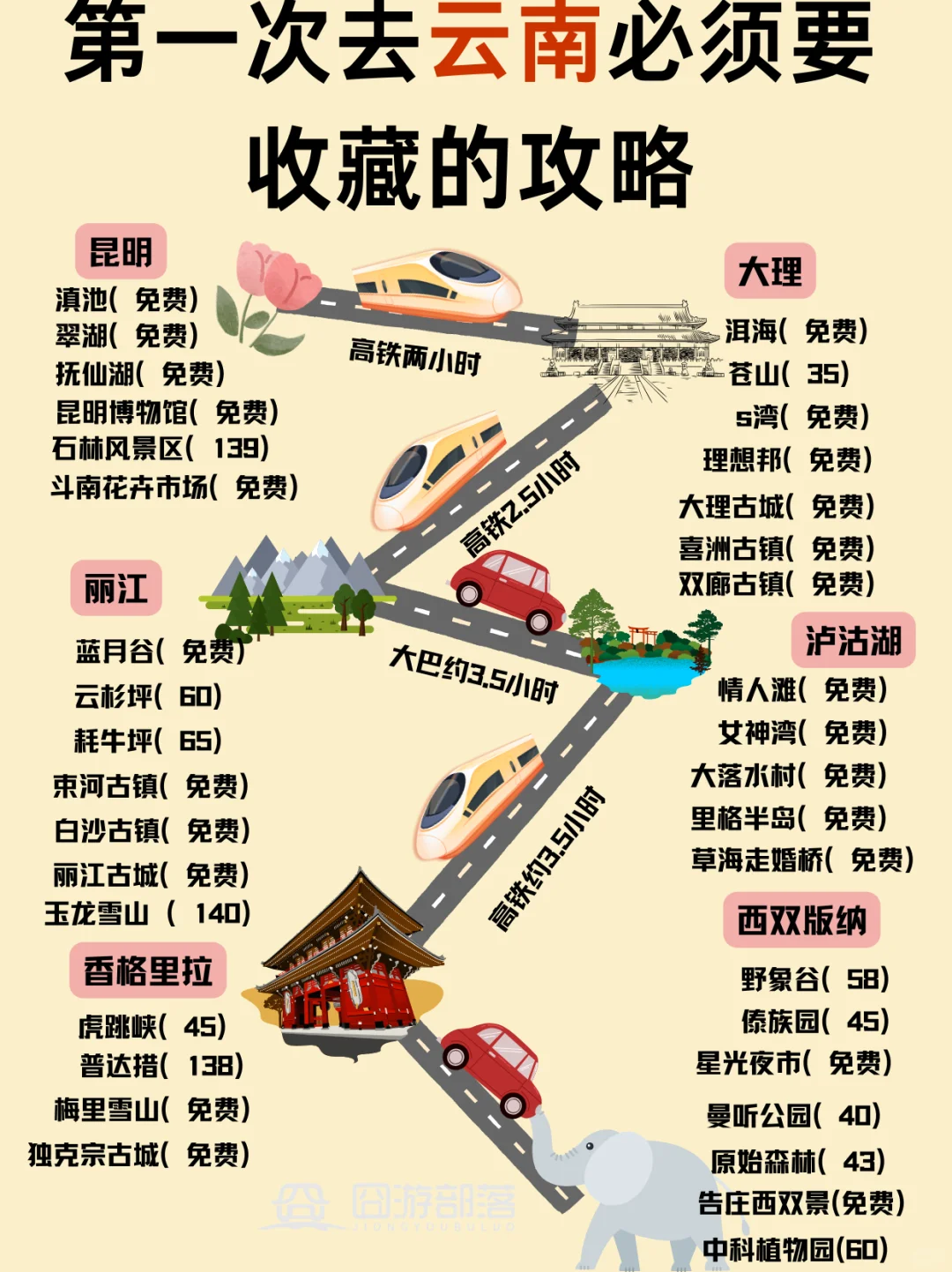 云南旅游攻略‼️本地人整理的超干货行程