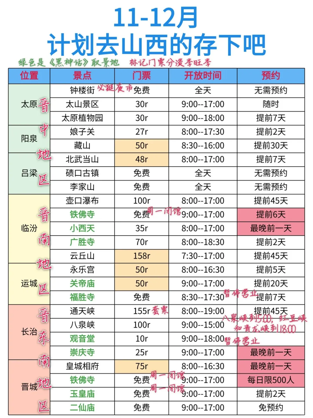 冬天去山西的存下吧！很难找全的！！