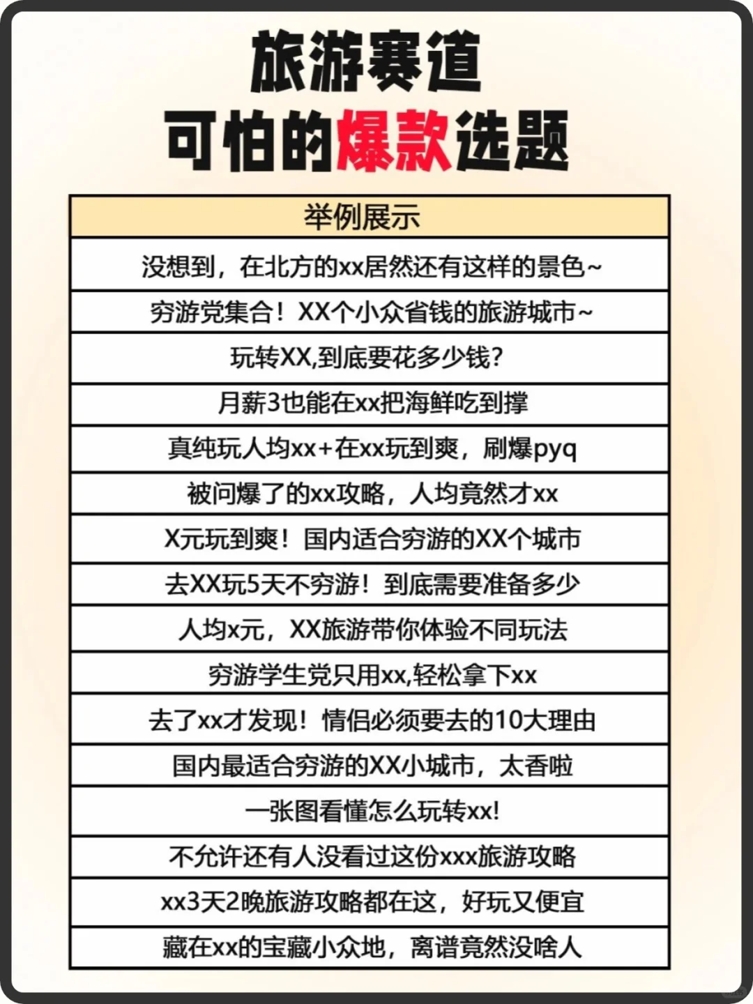 救命🆘我好像发现了小红书旅游的爆款选题