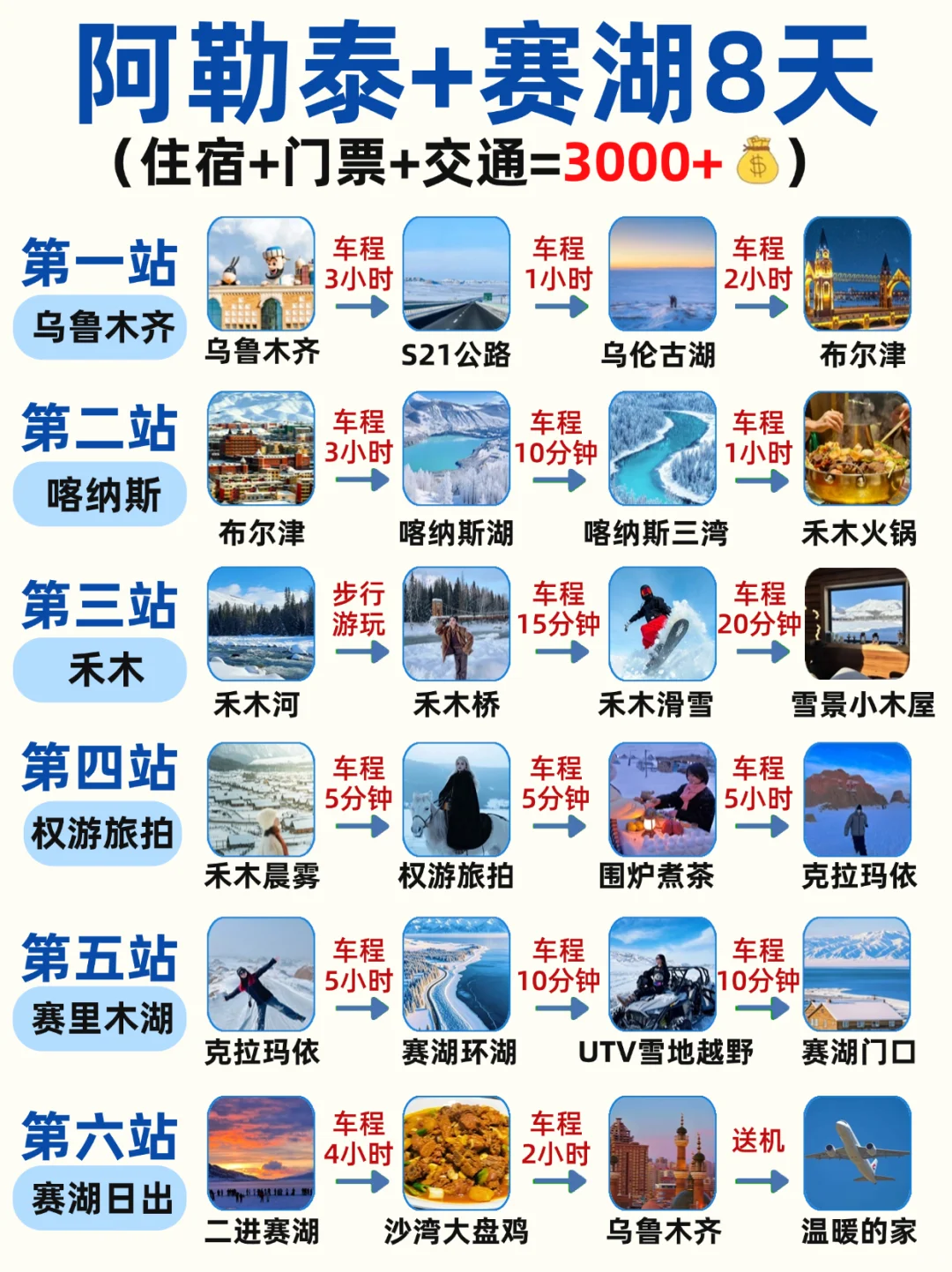 12-2月去阿勒泰赛里木湖玩8天7晚才3000+💰