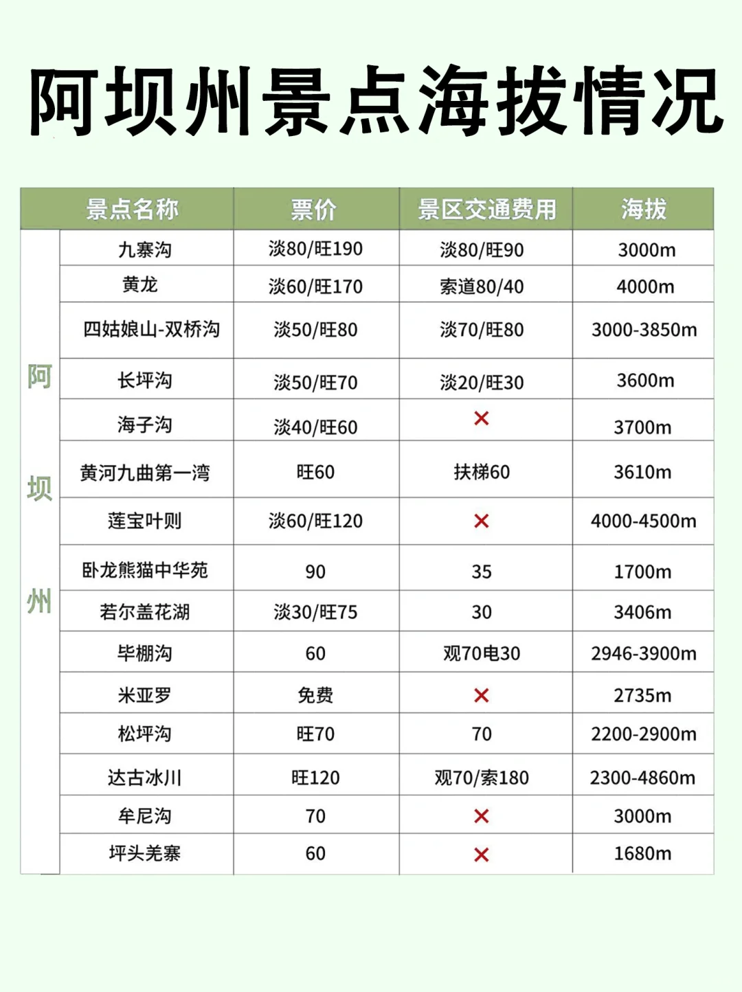 2024最新川西景点分布图，一张图看明白