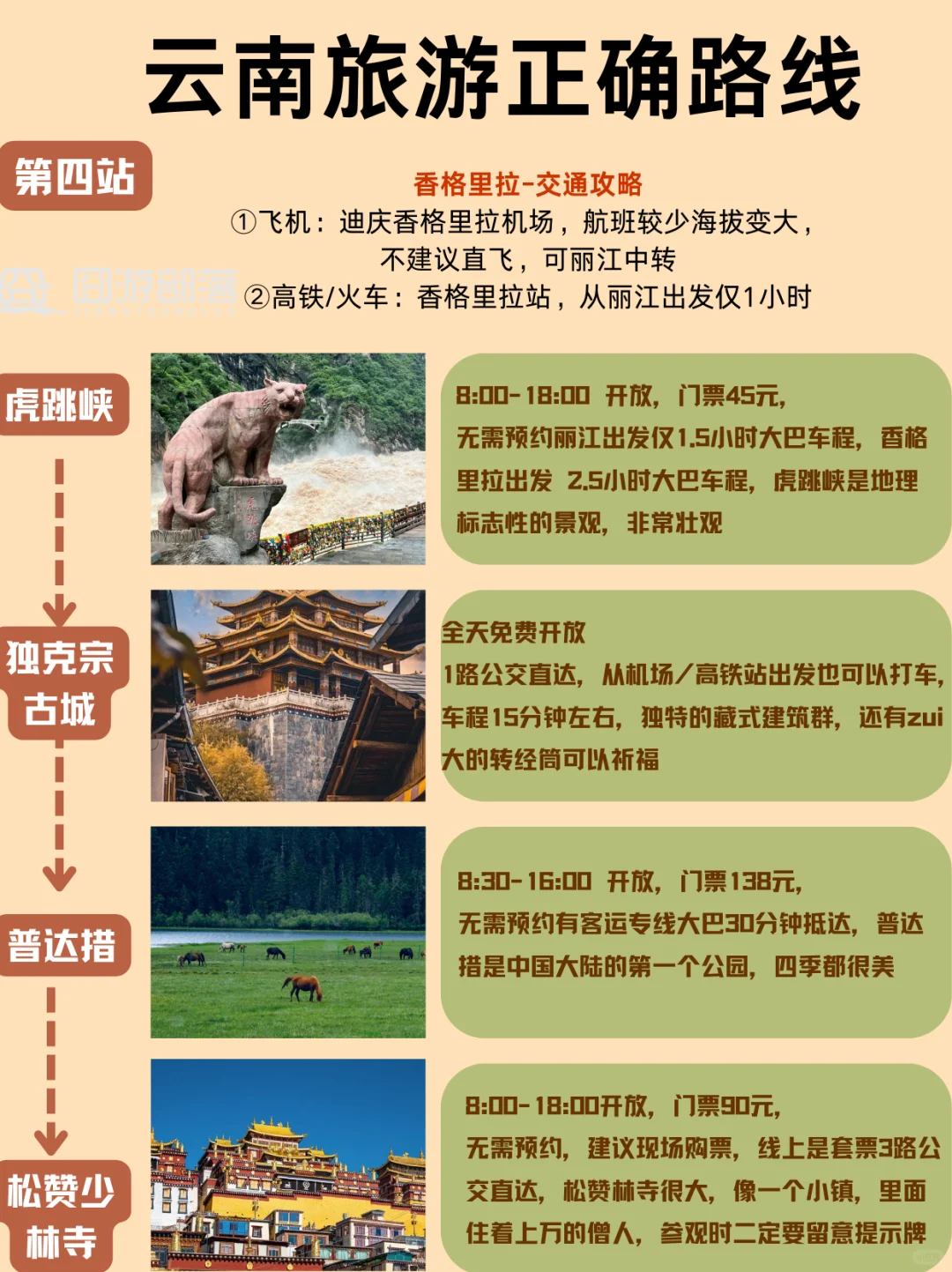 云南旅游攻略‼️本地人整理的超干货行程