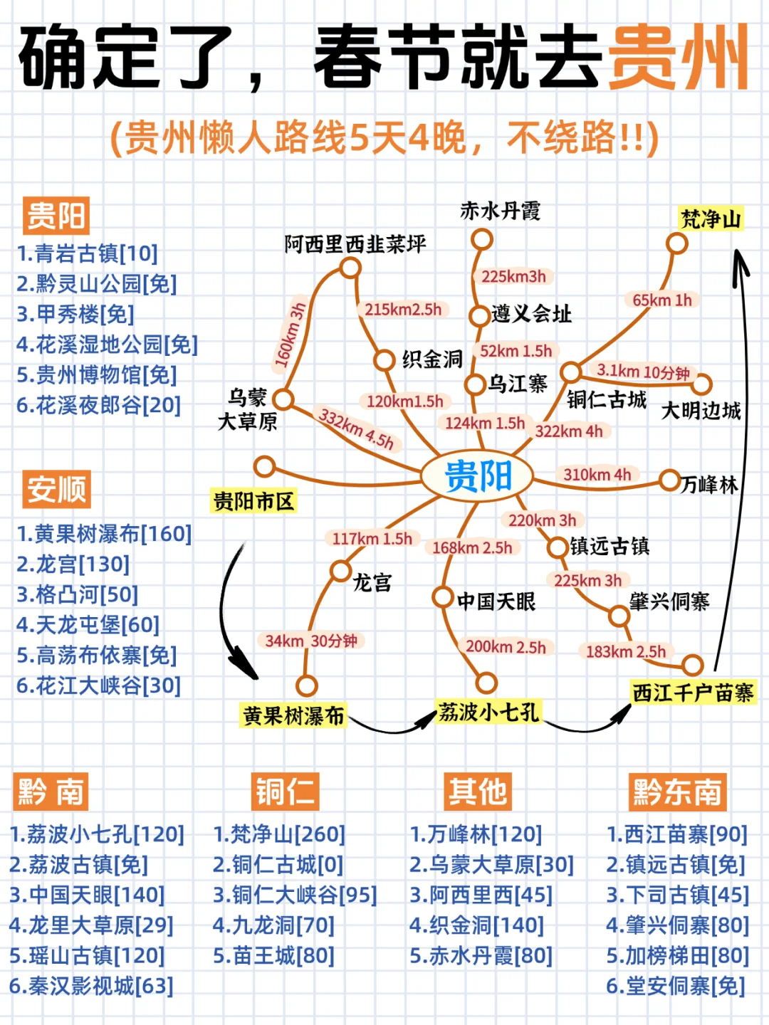 贵州冬季游玩攻略🚩12-1月要去的姐妹看