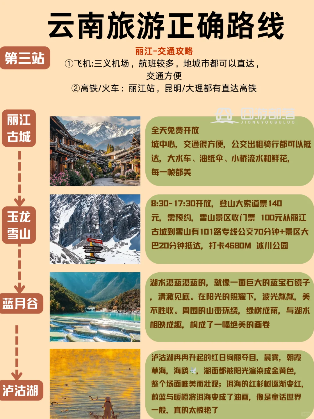 云南旅游攻略‼️本地人整理的超干货行程