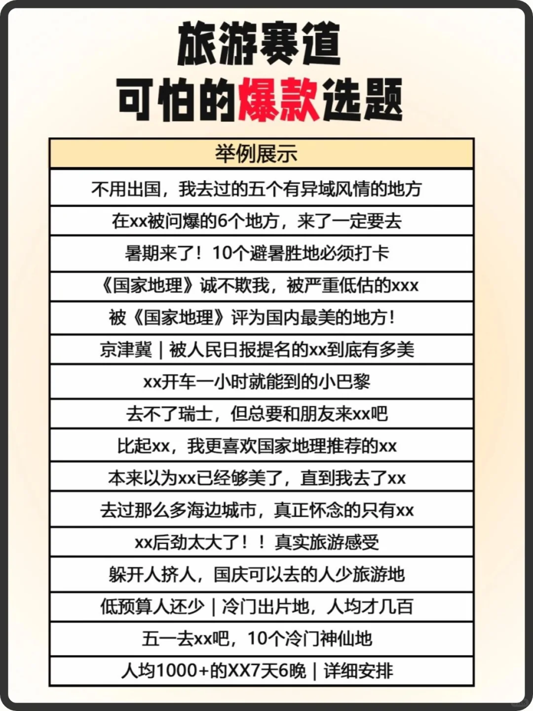 救命🆘我好像发现了小红书旅游的爆款选题